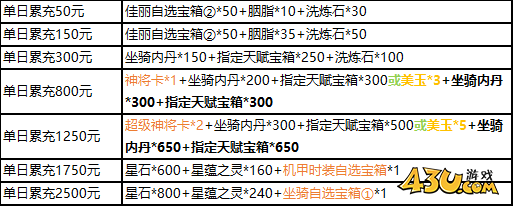 43u游戏攻略