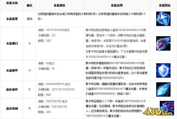 43u游戏攻略