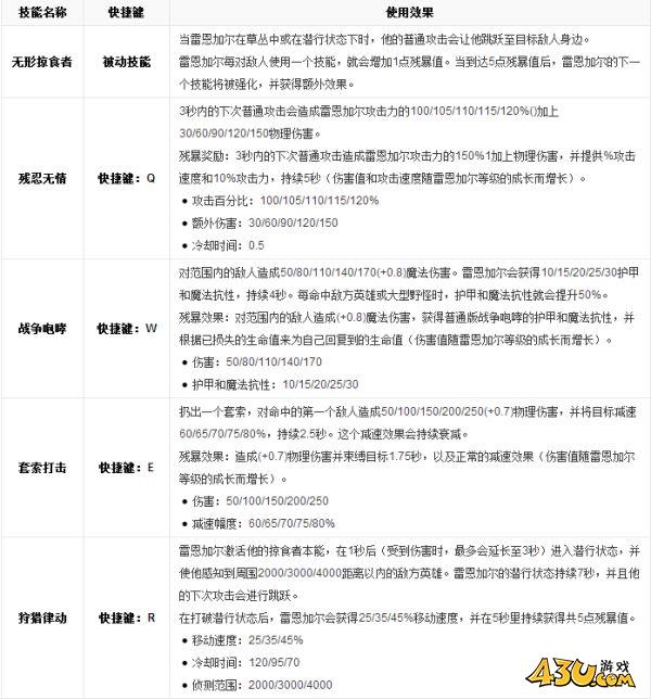 43u游戏攻略