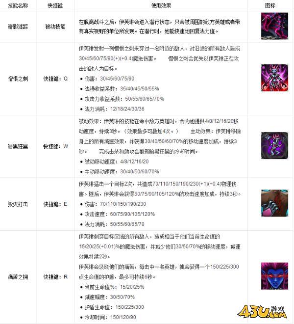 43u游戏攻略
