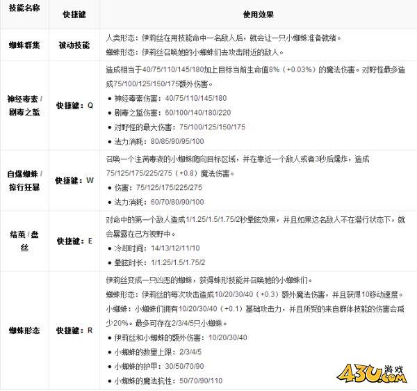 43u游戏攻略