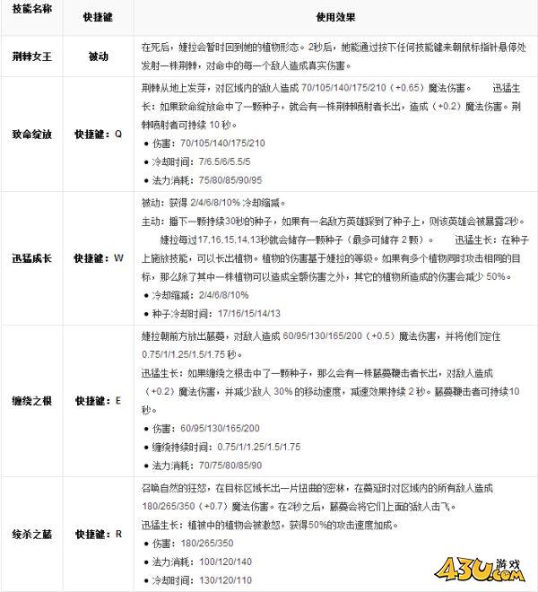 43u游戏攻略