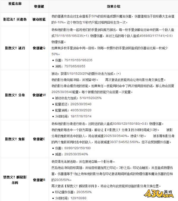 43u游戏攻略