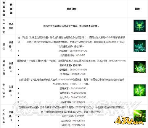 43u游戏攻略