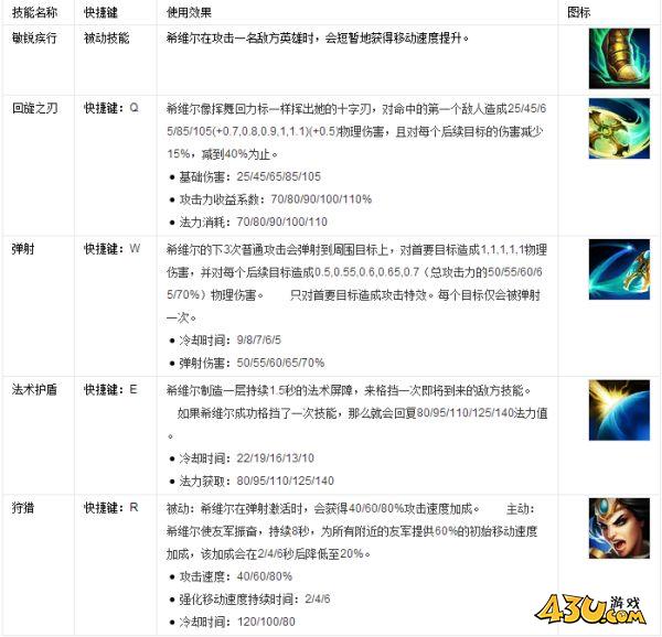 43u游戏攻略
