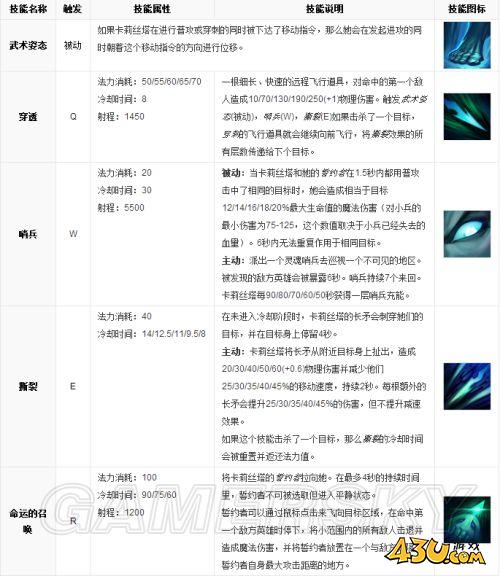 43u游戏攻略