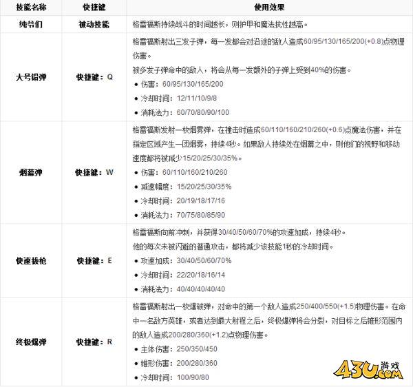 43u游戏攻略