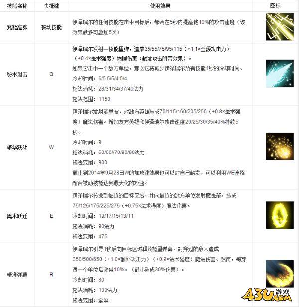 43u游戏攻略