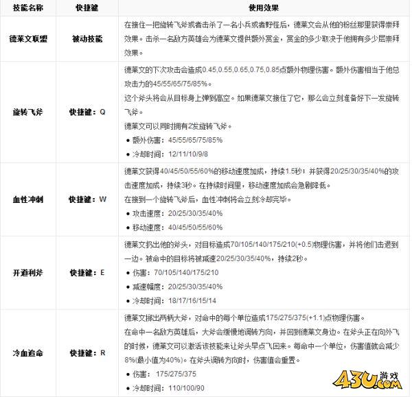 43u游戏攻略
