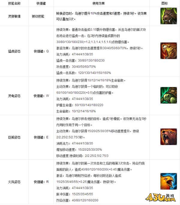 43u游戏攻略