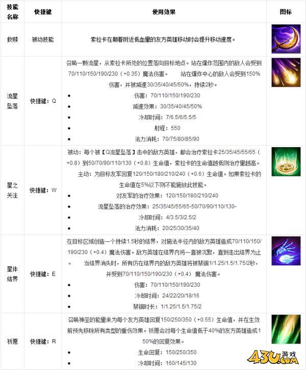43u游戏攻略