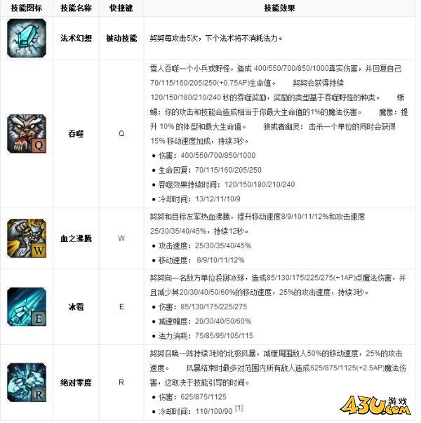 43u游戏攻略