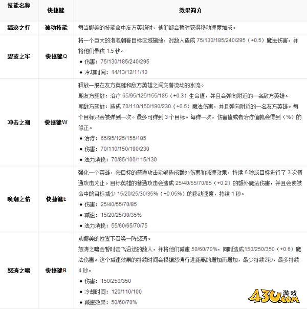 43u游戏攻略