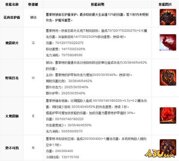 43u游戏攻略