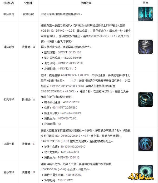 43u游戏攻略