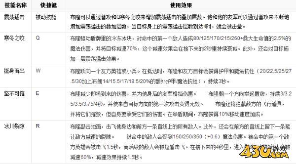 43u游戏攻略
