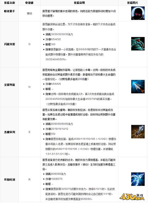 43u游戏攻略