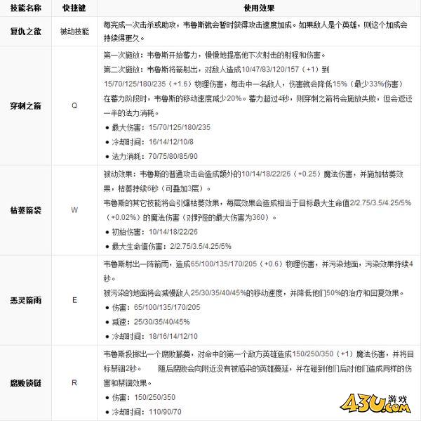 43u游戏攻略
