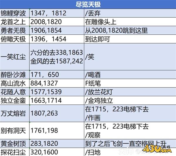 43u游戏攻略