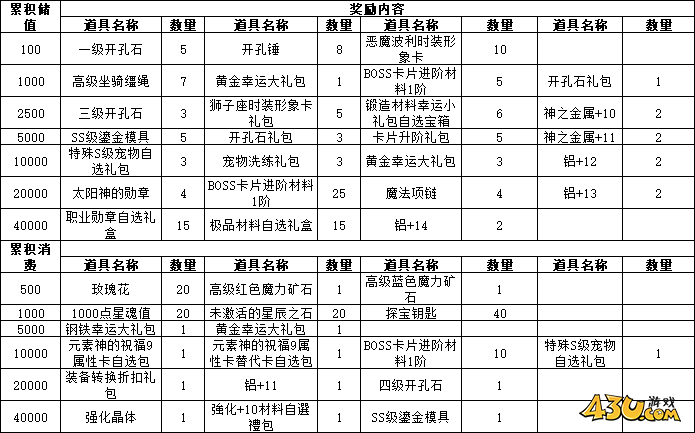 43u游戏攻略