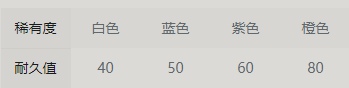 43u游戏攻略
