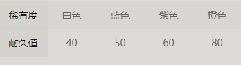43u游戏攻略