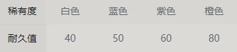 43u游戏攻略