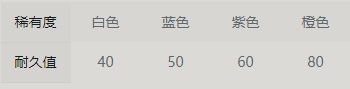 43u游戏攻略