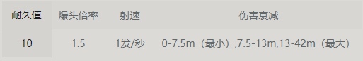 43u游戏攻略