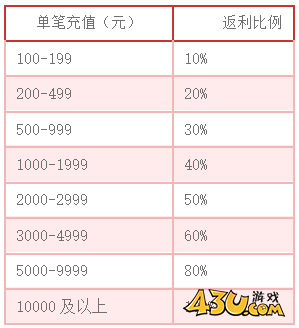 43u游戏攻略
