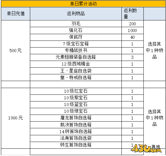 43u游戏攻略