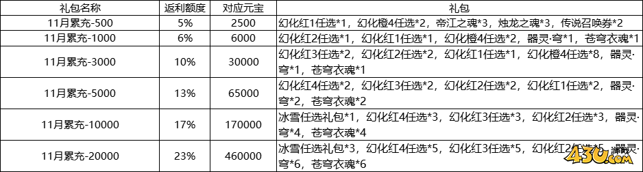 43u游戏攻略