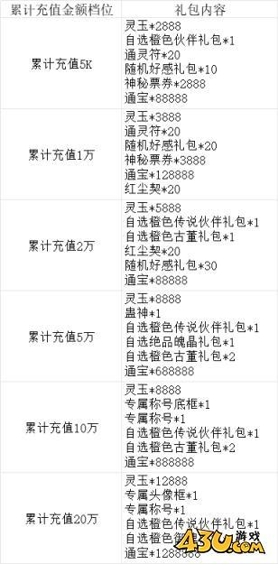 43u游戏攻略