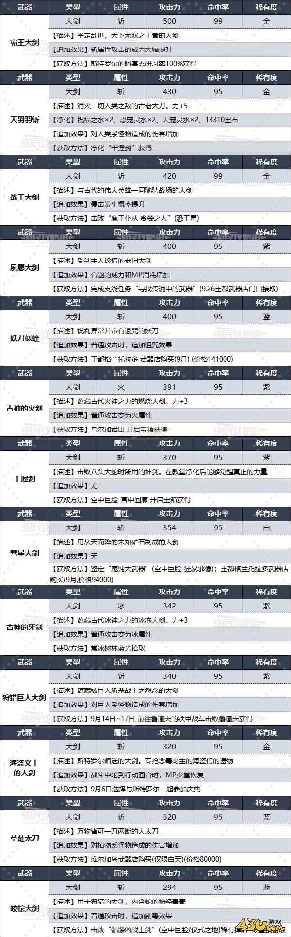 43u游戏攻略