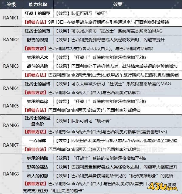 43u游戏攻略