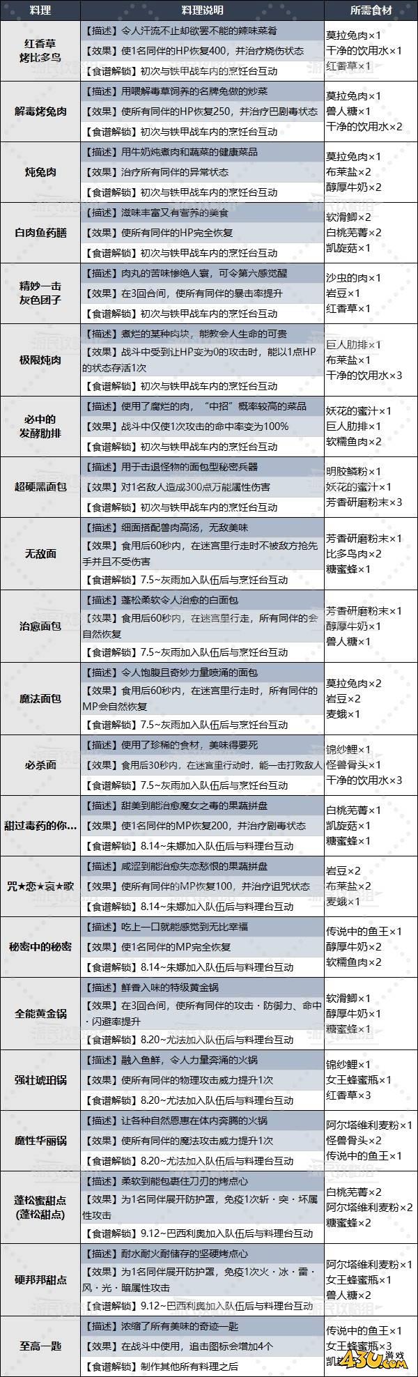 43u游戏攻略