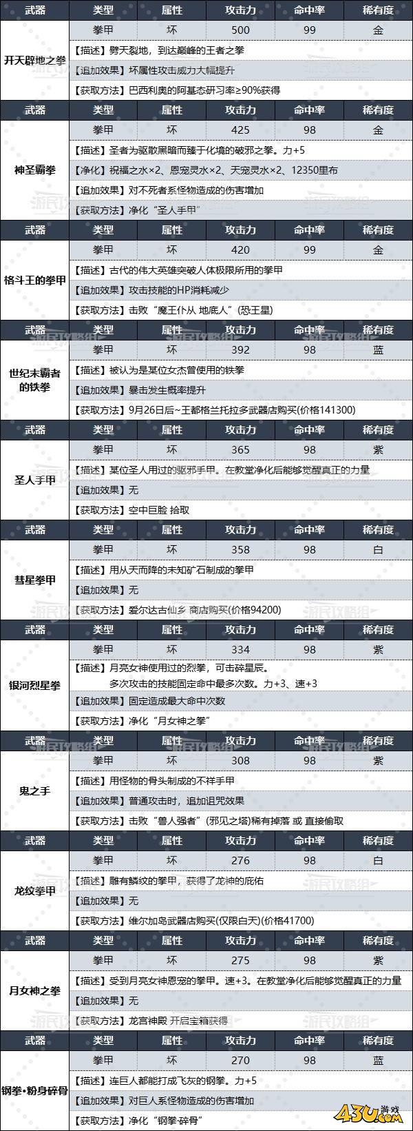 43u游戏攻略