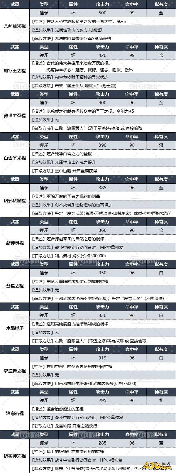 43u游戏攻略