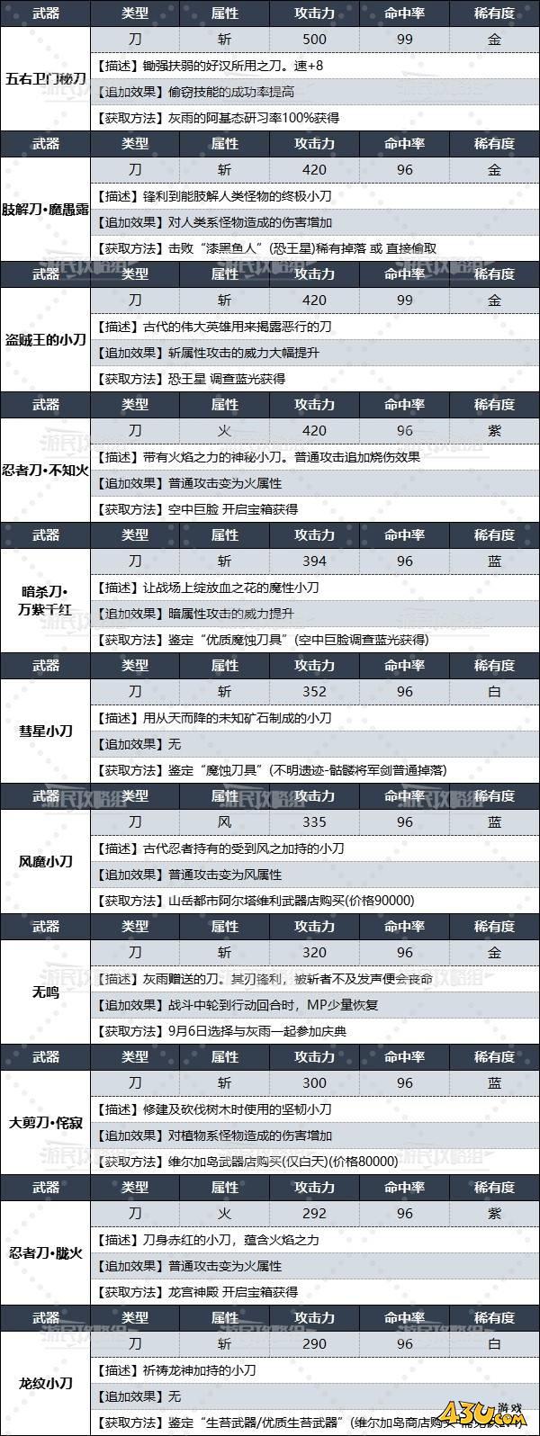 43u游戏攻略