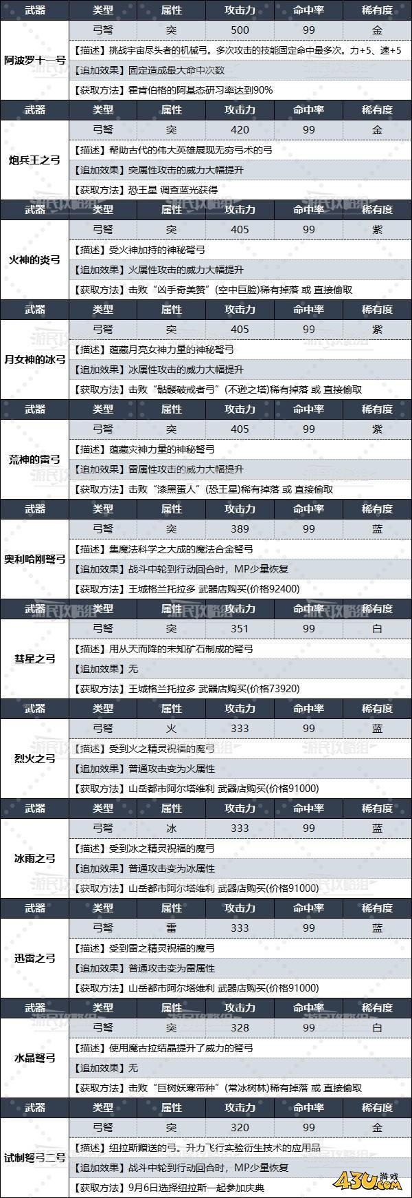 43u游戏攻略