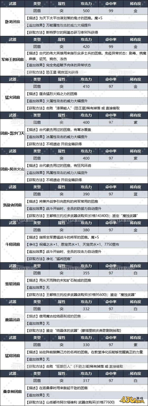 43u游戏攻略