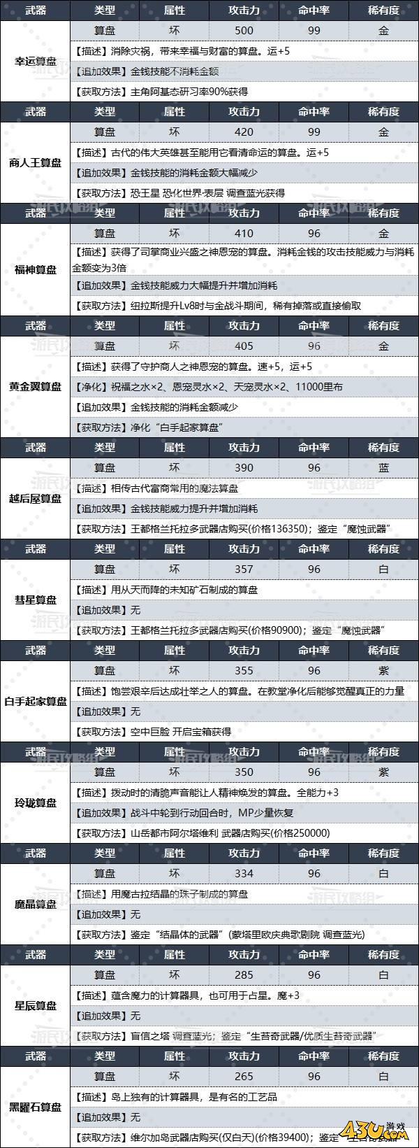 43u游戏攻略