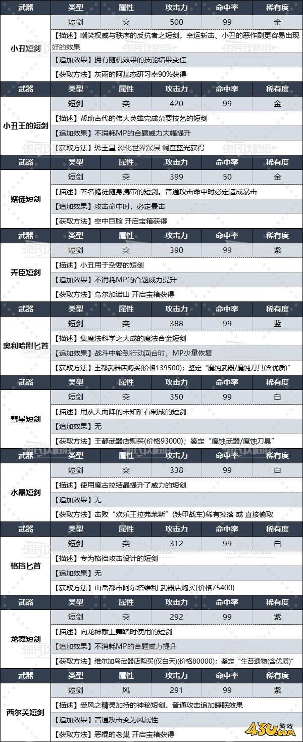 43u游戏攻略