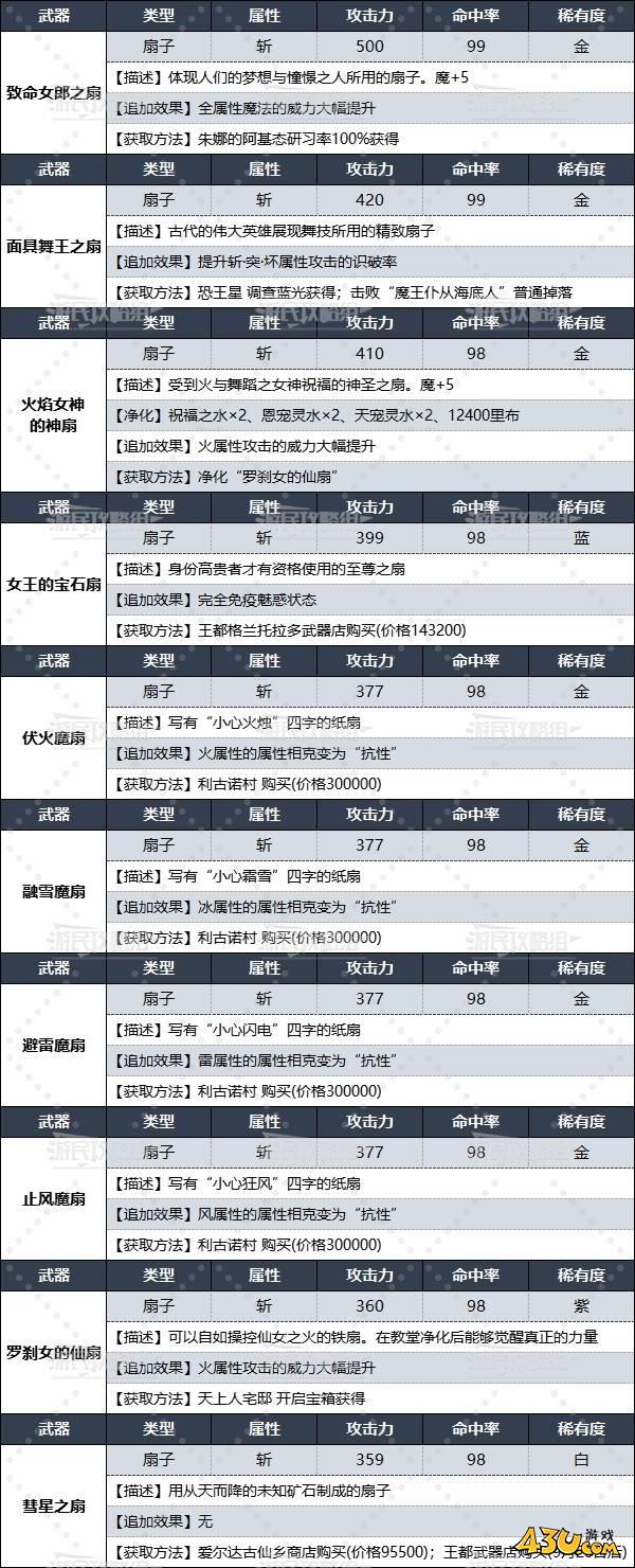 43u游戏攻略