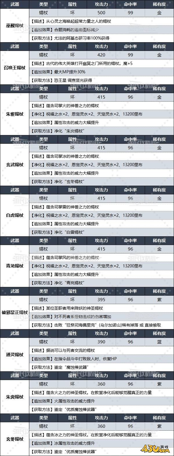 43u游戏攻略