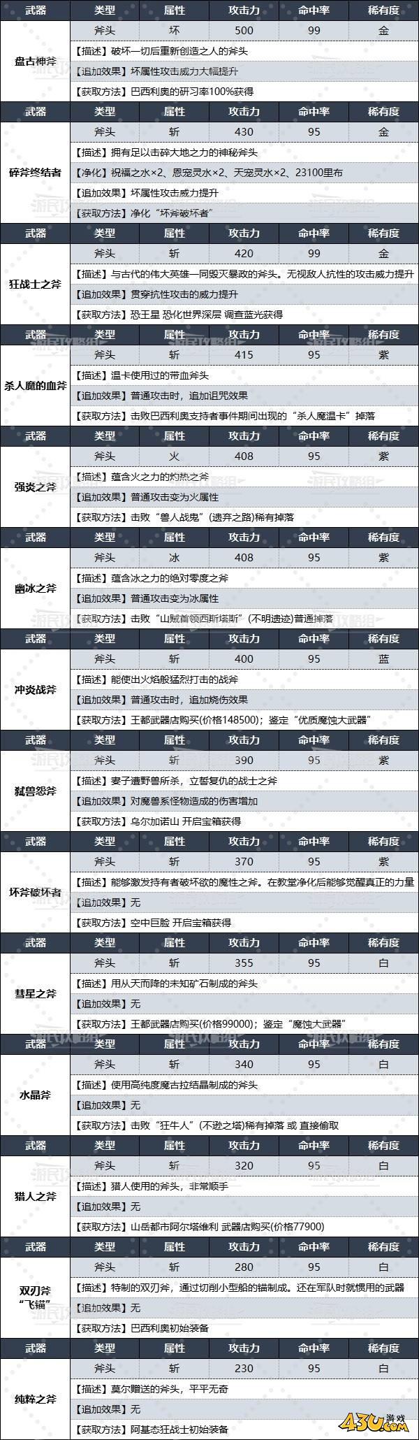 43u游戏攻略