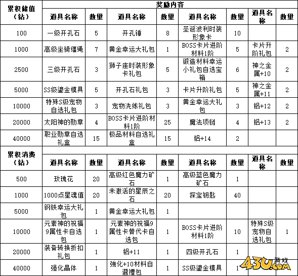 43u游戏攻略