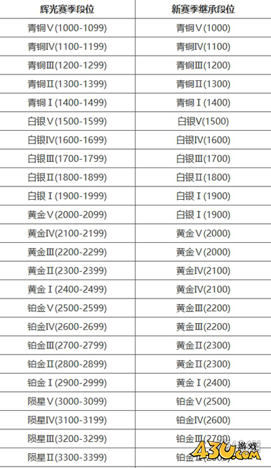 43u游戏攻略