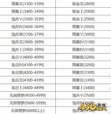 43u游戏攻略