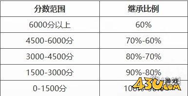 43u游戏攻略